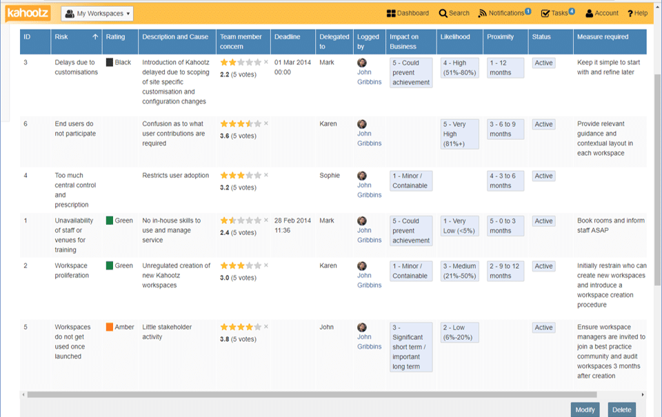 Kahootz client portal